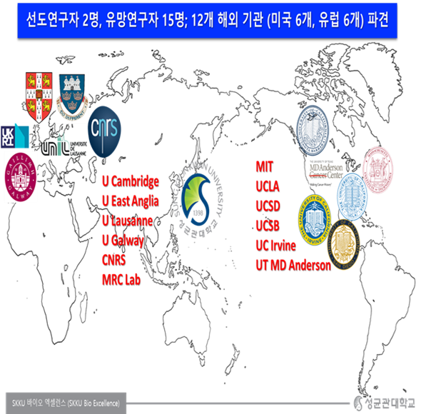 [교류연구단 소개] SKKU 바이오 엑셀런스 교류연구단(성균관대학교)