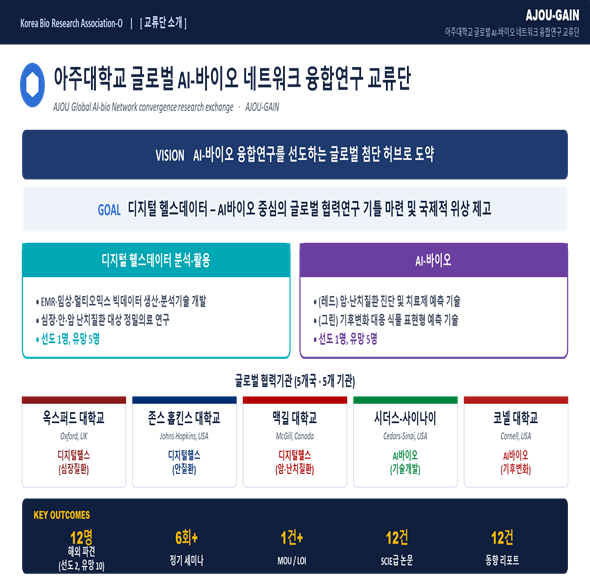 [교류연구단 소개] 아주대학교 글로벌 AI 바이오 네트워크 융합연구 교류단(아주대학교)
