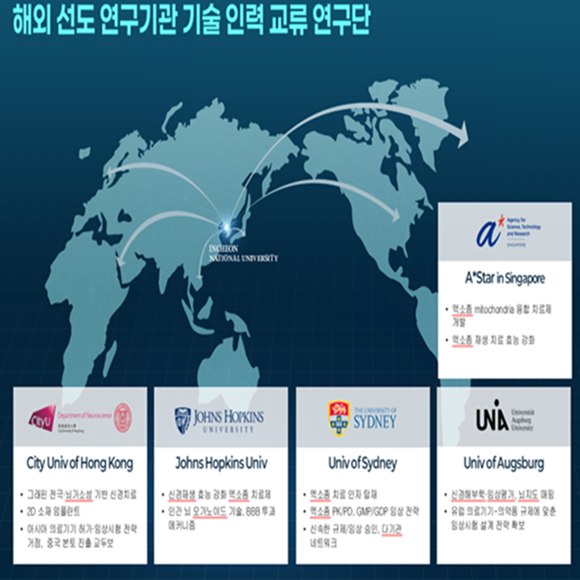 [교류연구단 소개] 전자약과 첨단 바이오·나노소재를 융합한 다층적 뇌졸중 치료 기술 개발을 위한 해외 선도 연구기관 기술 인력 교류 연구단(인천대학교)