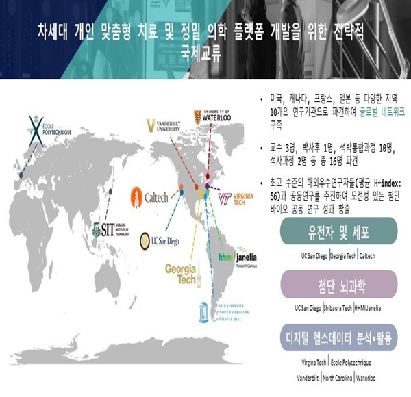 [교류연구단 소개] 첨단 바이오 글로벌 선도 연구단(울산과학기술원)