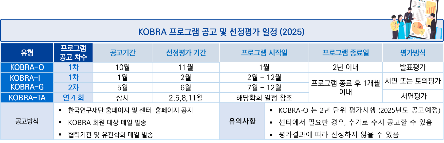2025년 공고·선정평가 일정 — 차수별 평가방식과 공고방식